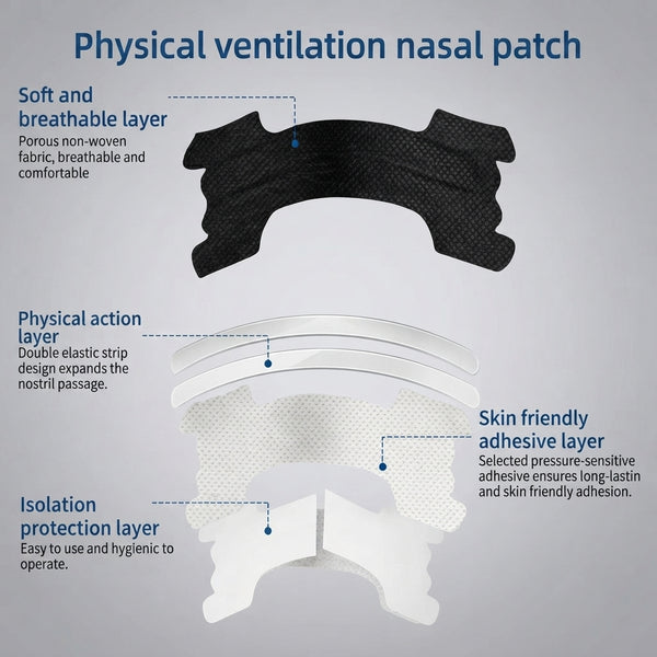 RestPro Nasal Strips — Ventilated Nose Strips for Easier Nighttime Breathing - product-storytelling-v2